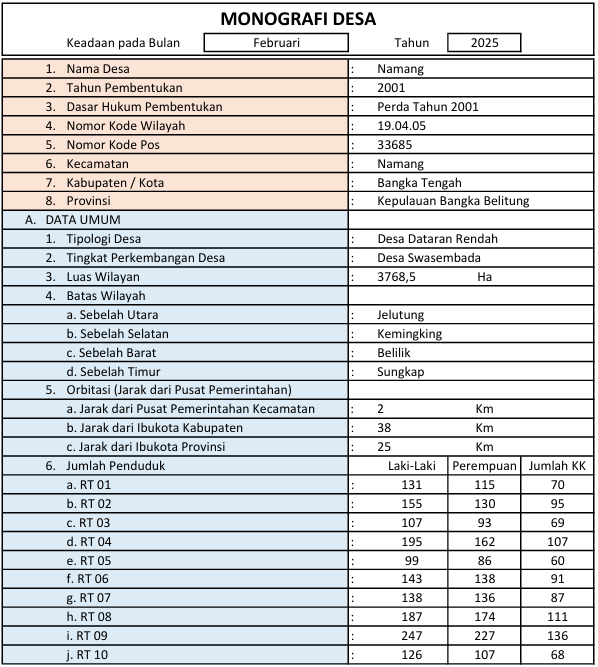 Monografi Desa Namang Februari 2025